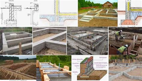 strip foundation definition|Strip Foundation or Strip Footing .